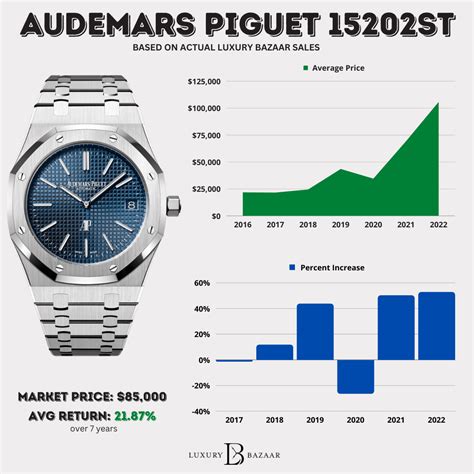 listenpreise audemars piguet|Audemars Piguet price.